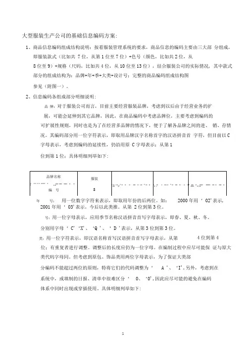 服装编码方案体系.doc