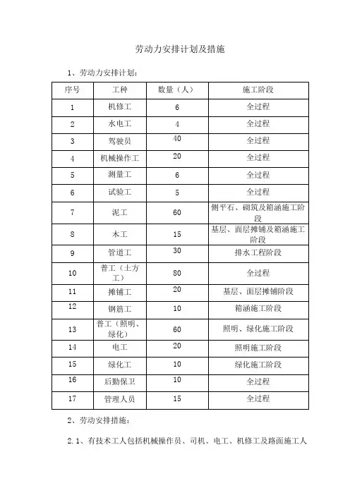 劳动力安排计划及措施