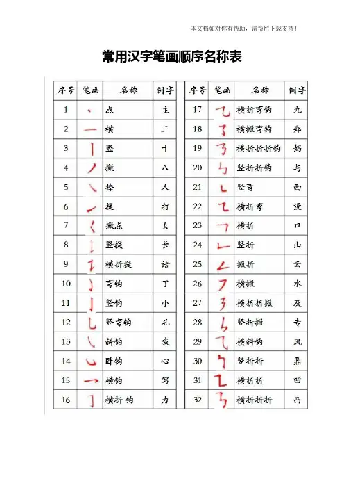 汉字笔画顺序表汉字笔画顺序规则笔画顺序易错字集锦