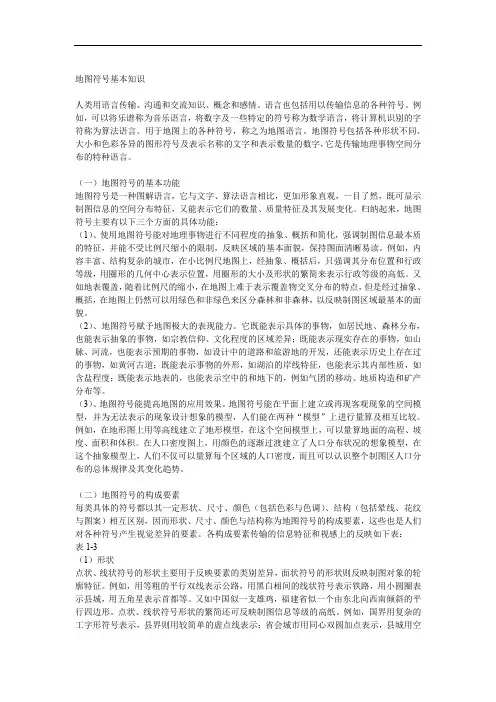 附录二常用地图图例