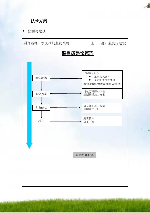 水质在线监测系统技术要求