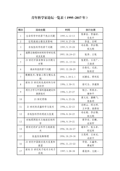青年科学家论坛一览表(1995-2017年)