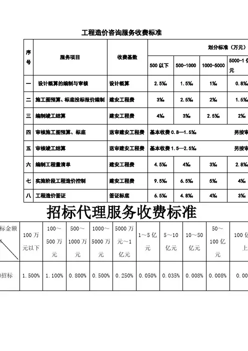 河南造价咨询服务收费标准