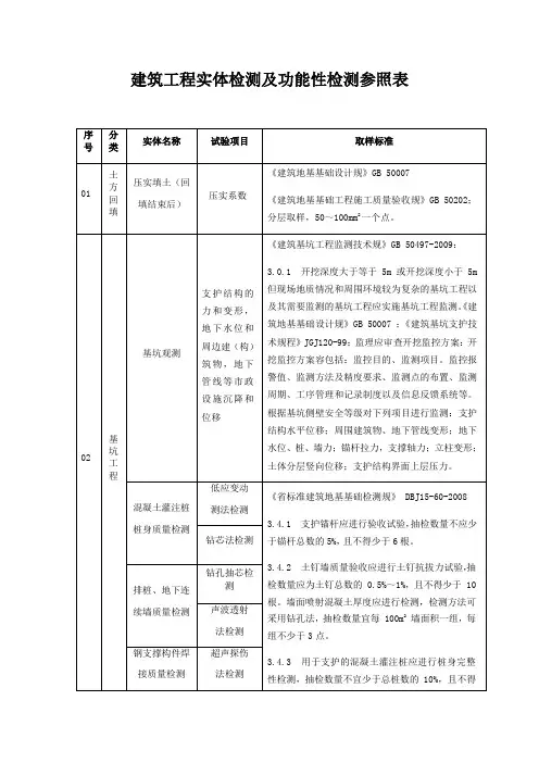 建筑工程实体检测及功能性检测参照表
