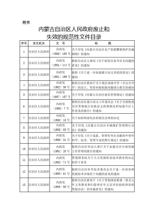 内蒙古自治区人民政府废止和失效的规范性文件的目录doc