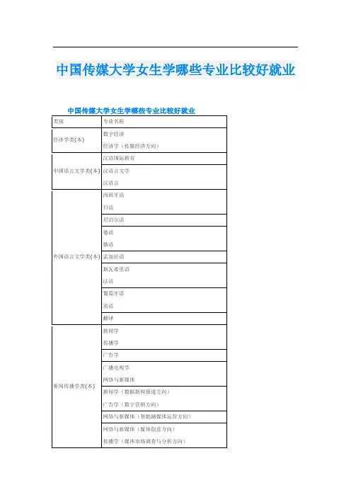 中国传媒大学女生学哪些专业比较好就业