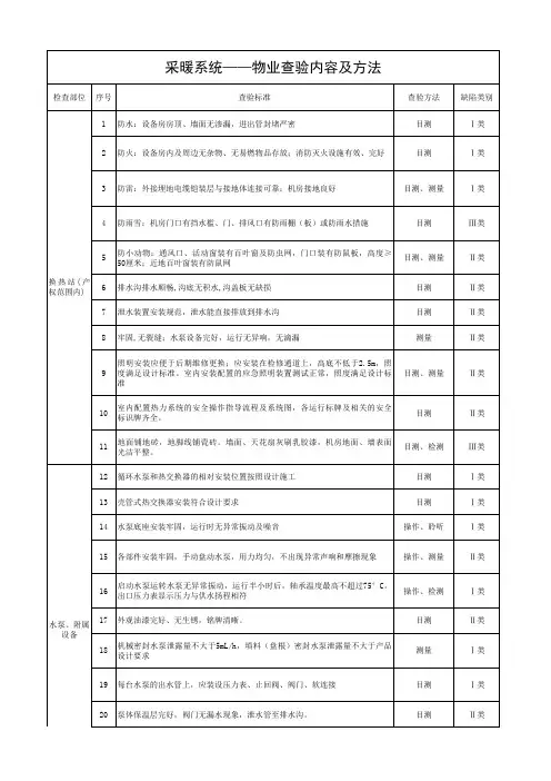 承接查验物业验收标准