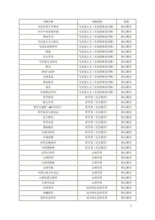 中国人民大学《核心期刊和专业期刊目录》汇编