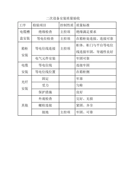 二次设备安装质量验收