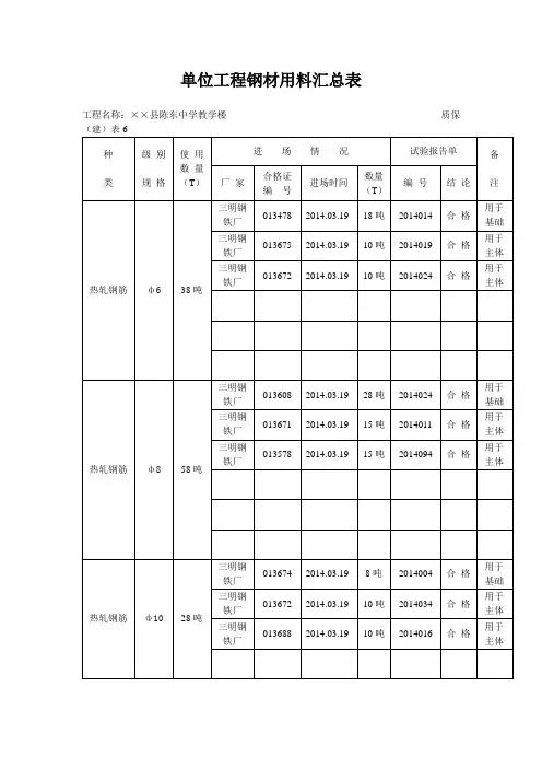 单位工程钢材用料汇总表范文