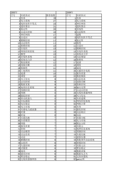 【国家自然科学基金】_系统动态_基金支持热词逐年推荐_【万方软件创新助手】_20140803
