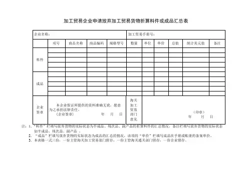 加工贸易企业申请放弃加工贸易货物折算料件或成品汇总表【模板】