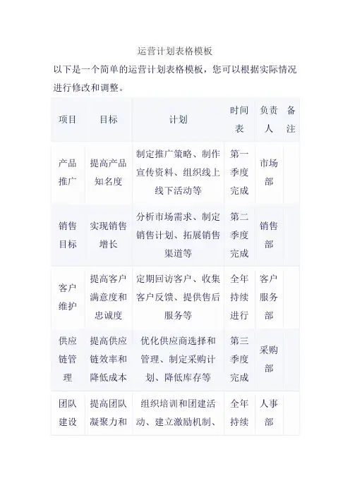 运营计划表格模板