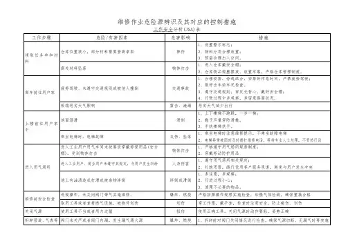 维修作业危险源辨识及其对应的控制措施