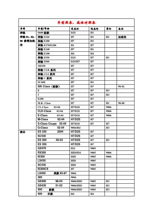 汽车灯车型对照表