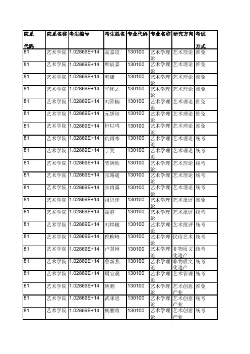 2019年东南大学艺术学院硕士研究生拟录取名单公示