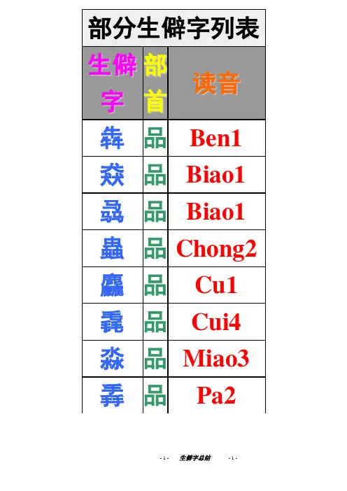 常见生僻字简表