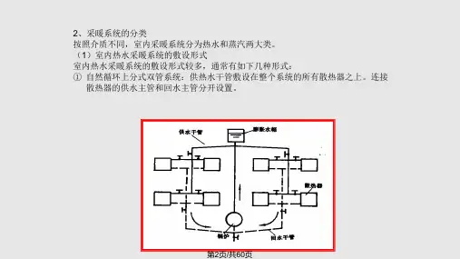 采暖供热安装工程量计算.pptx