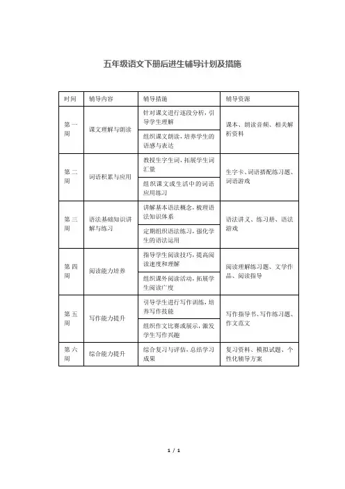 五年级语文下册后进生辅导计划及措施