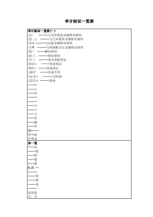 审计标识一览表