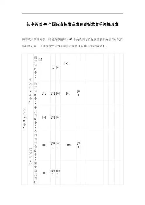 初中英语48个国际音标发音表和音标发音单词练习表