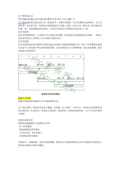 生产排程的方法