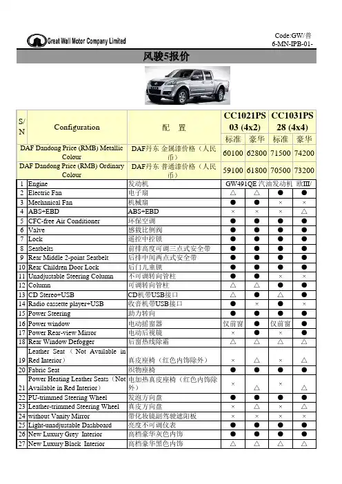 2013风骏5