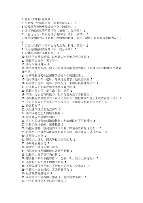 ABC量表