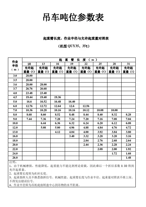 (完整版)各吨位吊车起重参数