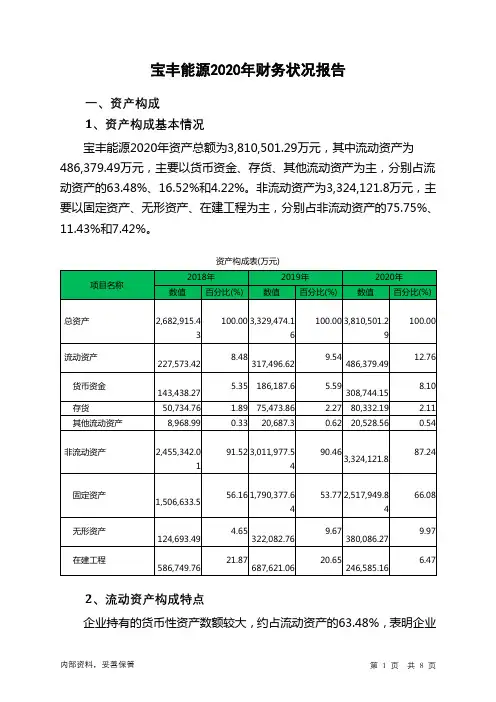宝丰能源2020年财务状况报告
