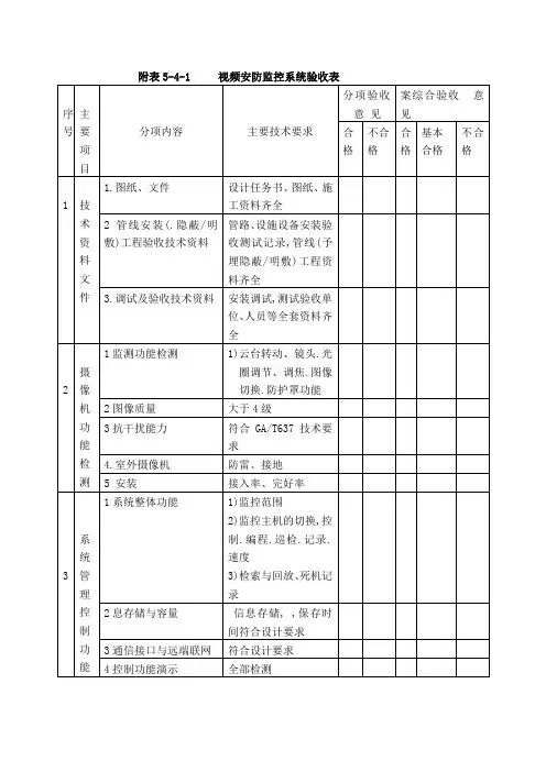 视频监控系统整体验收记录表