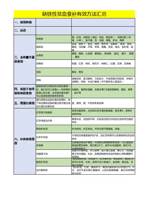 含铁补铁补血食物