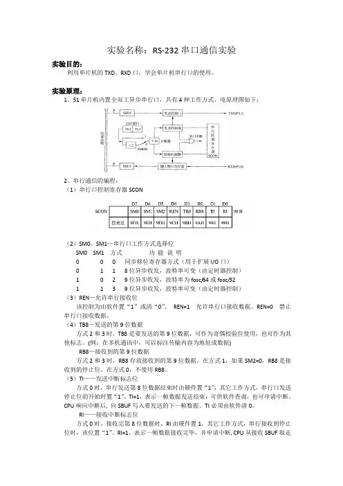 RS232串口通信实验