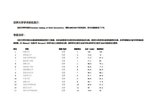 世界大学学术排名