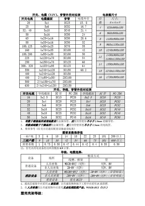 开关电缆、穿管外径对应表