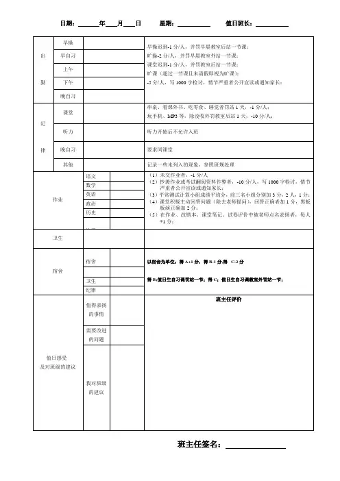高中班级小组量化积分管理细则(比较全)