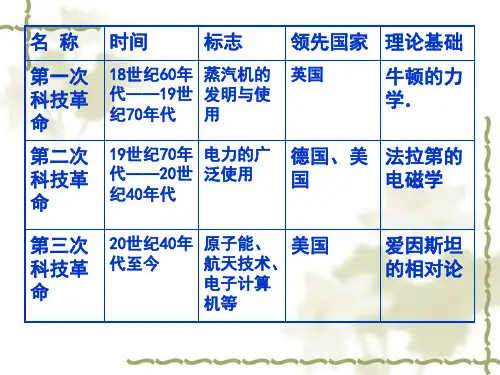 三次工业革命ppt