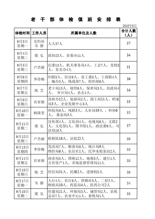 2018年老干部体检时间表