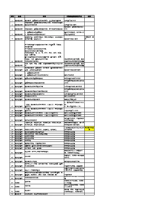 龙湖地产工程管理的内业文件