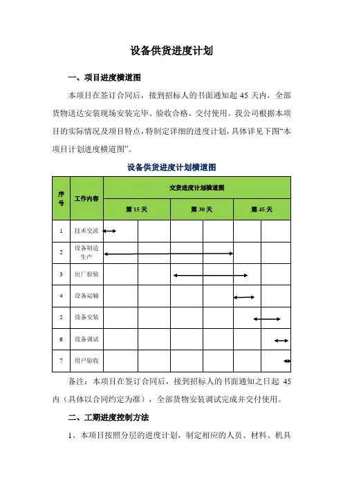 设备供货进度计划