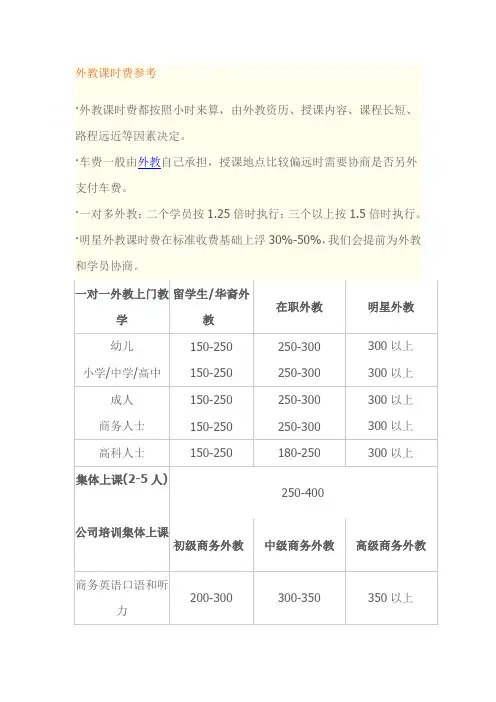 找大嘴外教的相关费用介绍