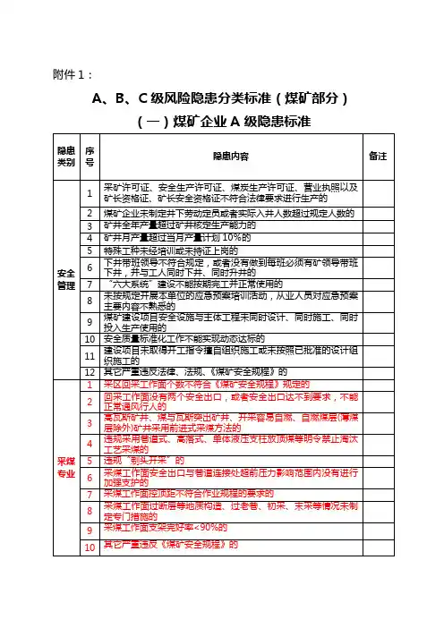 ABC级风险隐患分类标准要点