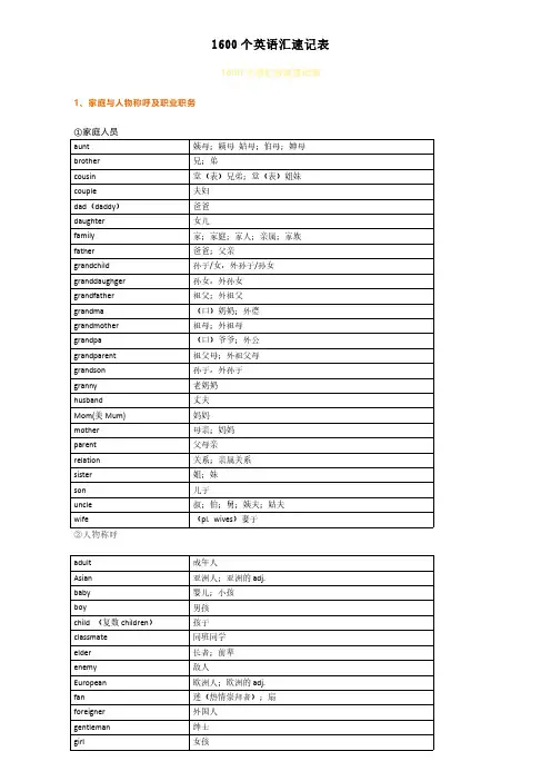 1600个英语汇速记表