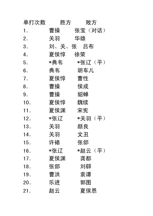 三国曹操传豪华版全单挑[概论]