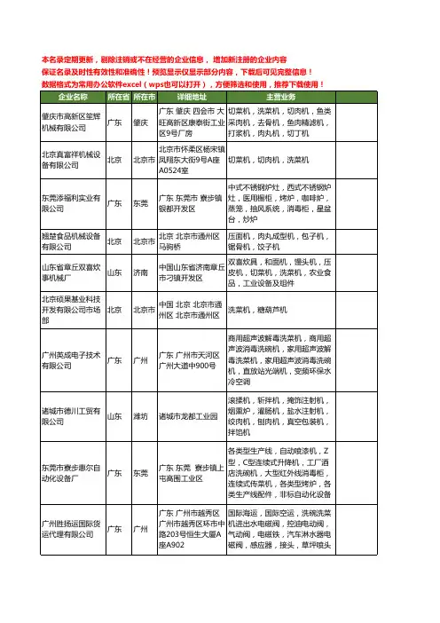 新版全国洗菜机工商企业公司商家名录名单联系方式大全80家