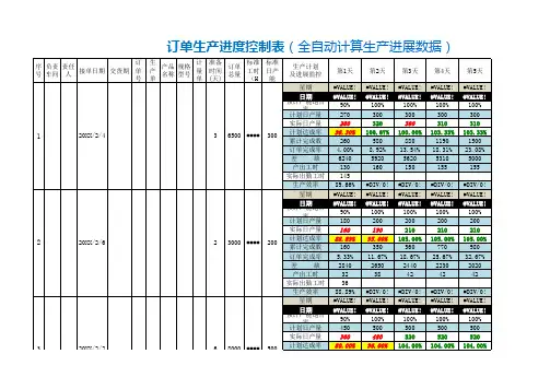 【最新】订单生产进度控制表(全自动计算)