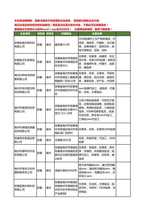 新版安徽省亳州oem工商企业公司商家名录名单联系方式大全25家