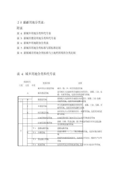 2014城市规划-新版用地分类标准