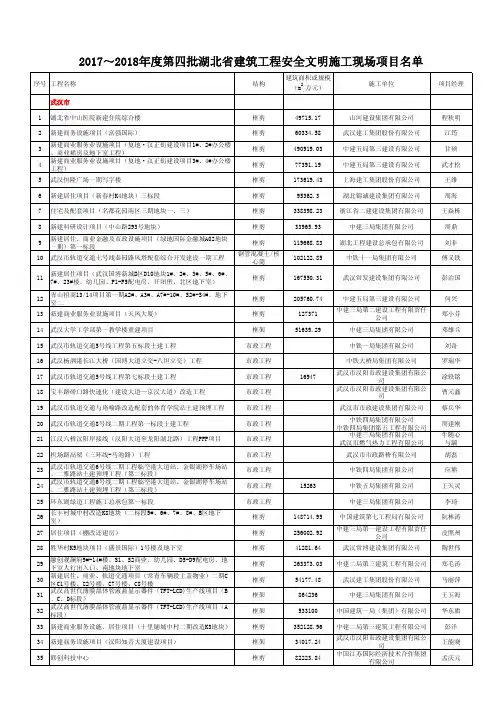 2017~2018年度第四批湖北省建筑工程安全文明施工现场项目