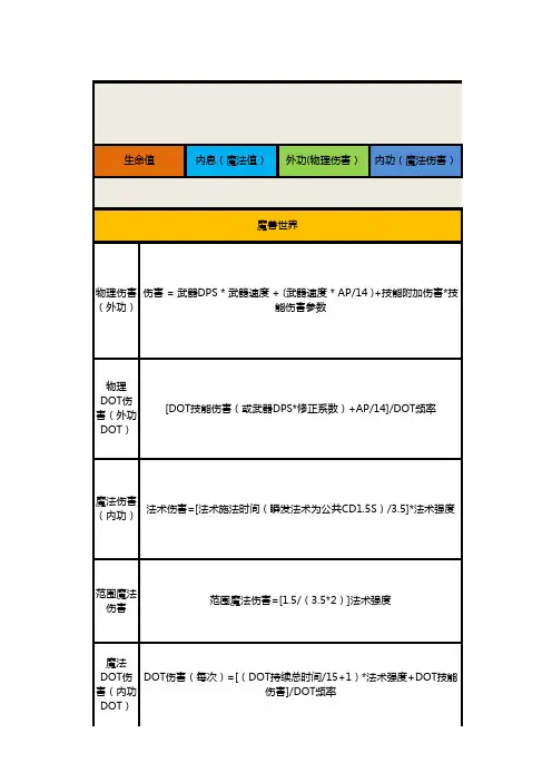 网络游戏伤害公式大全